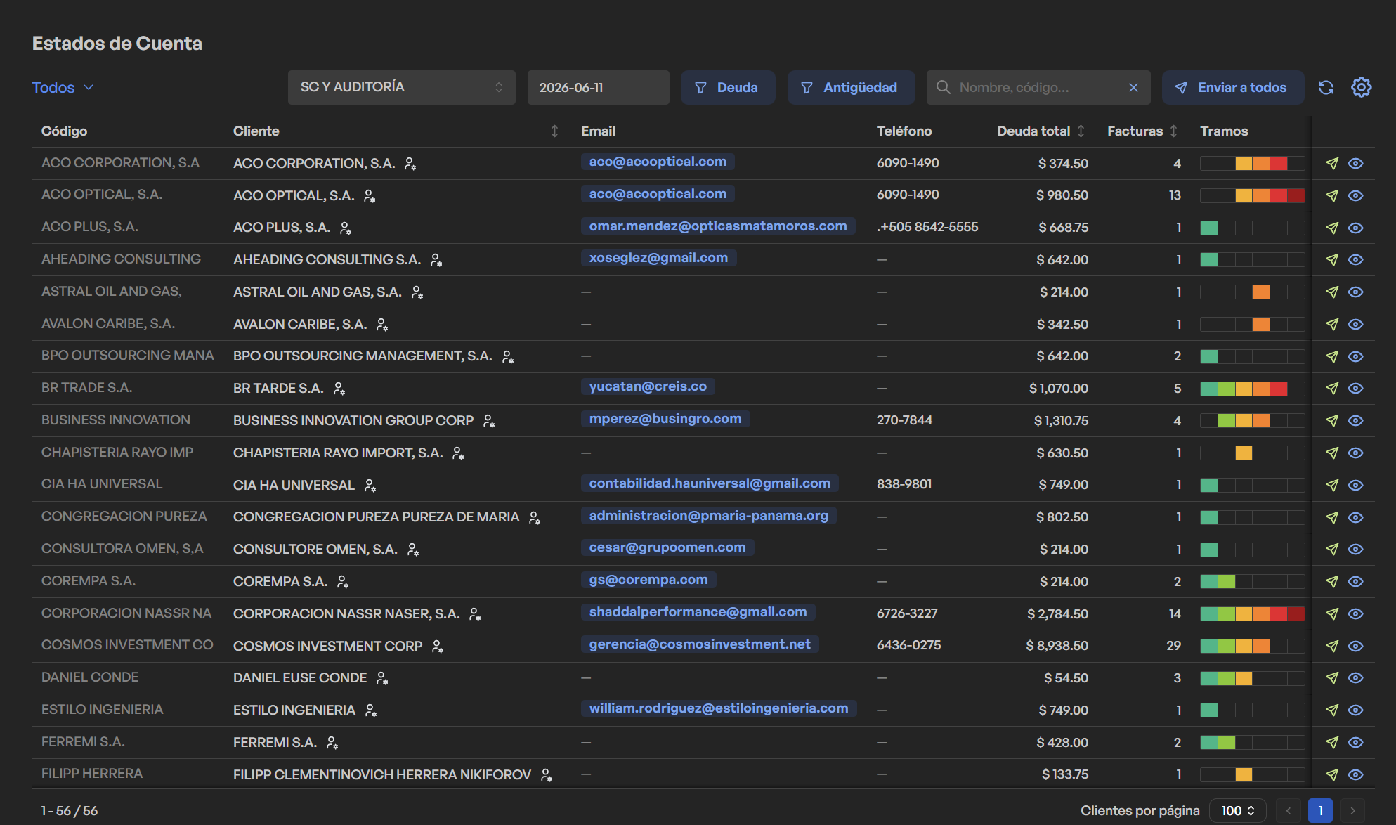 Vista del Módulo de Gestión de Cobros — Synaptyc